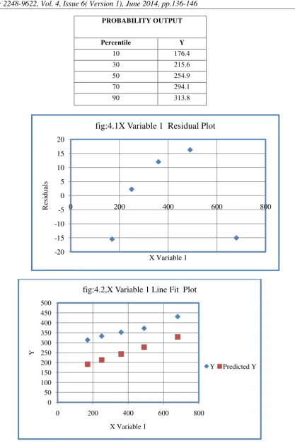 fig:4.1X Variable 1  Residual Plot