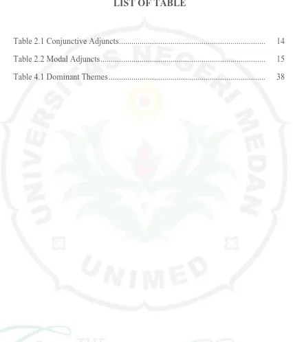 Table 2.1 Conjunctive Adjuncts ......................................................................