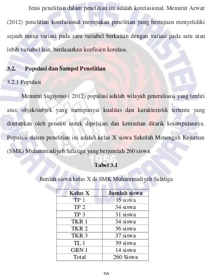 Tabel 3.1 Jumlah siswa kelas X di SMK Muhammadiyah Salatiga 