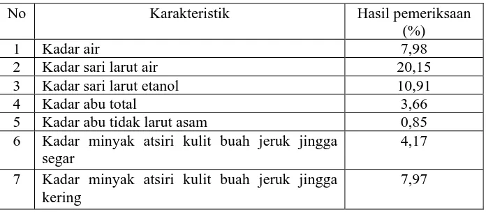 Tabel 4.1 Hasil karakterisasi simplisia kulit buah jeruk jingga 