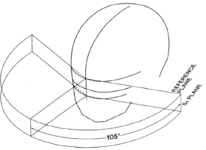 Figure 2.3: The peripheral vision of helmet 