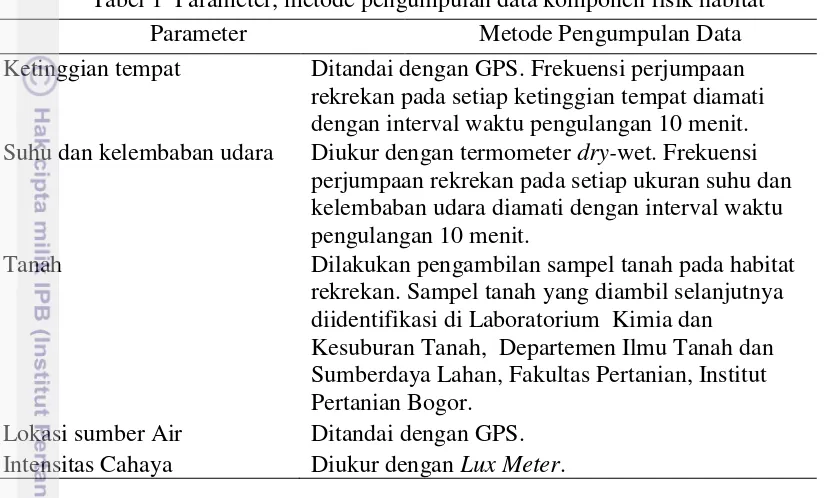 Tabel 1  Parameter, metode pengumpulan data komponen fisik habitat 
