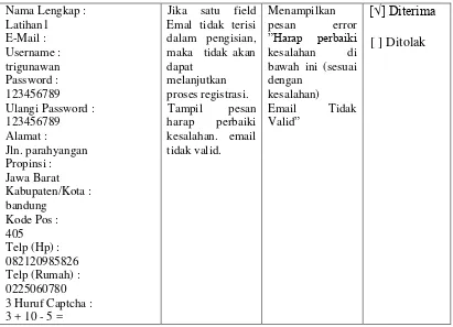 Tabel 4. 12 Pengujian Pendaftaran Member (Username kosong) 