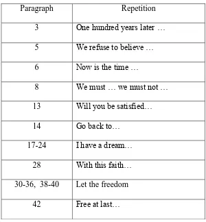 Table 3.  List of Given Information and New Information of Paragraph 3   