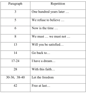 Table 3.  List of Given Information and New Information of Paragraph 3   