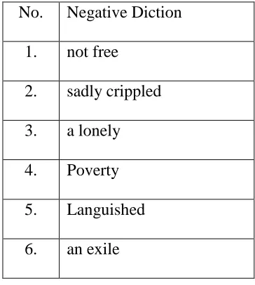 Table 5. List of Given Information and New Information of Paragraph 5 