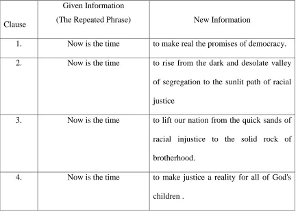 Table 7. List of Given Information and New Information of Paragraph 8 