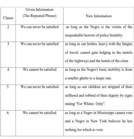 Table 8. List of Given Information and New Information of Paragraph 13 