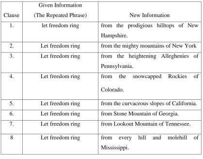 Table 12. List of Metaphors 