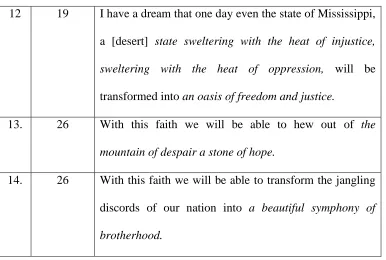 Table 13. List of Metaphors illustrating the Negro’s condition before the decree   