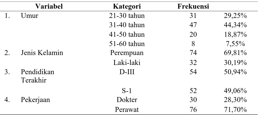 Tabel 1. Karakteristik Petugas Puskesmas di Kabupaten Bangli 