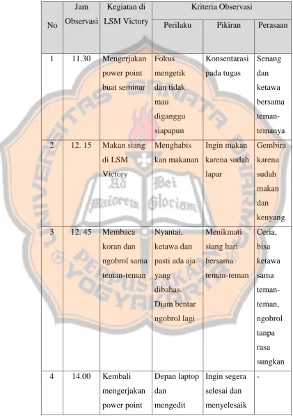 Table 2. Hasil Observasi  