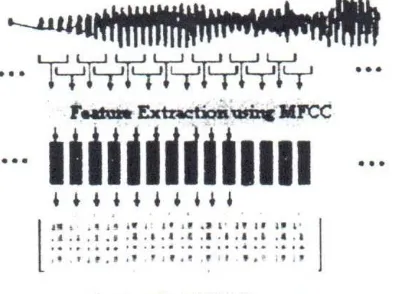 Gambar~MFCC data suara.