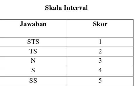 Tabel 2. 