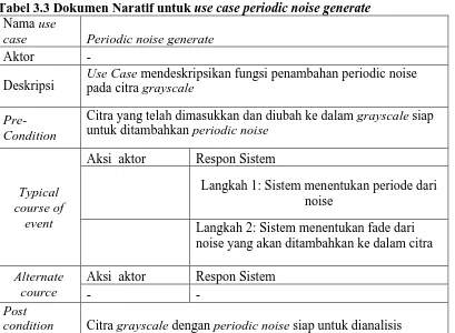 Tabel 3.3 Dokumen Naratif untuk use case periodic noise generate Nama use 