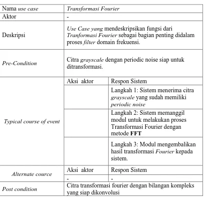 Tabel 3.4 Dokumentasi Naratif untuk use case Transformasi Fourier 