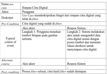 Tabel 3.9 Dokumentasi naratif use case Simpan Citra 