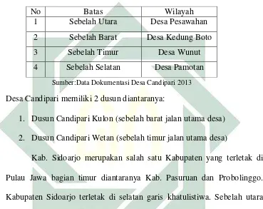 Tabel 1. Komposisi Batasan Wilayah 