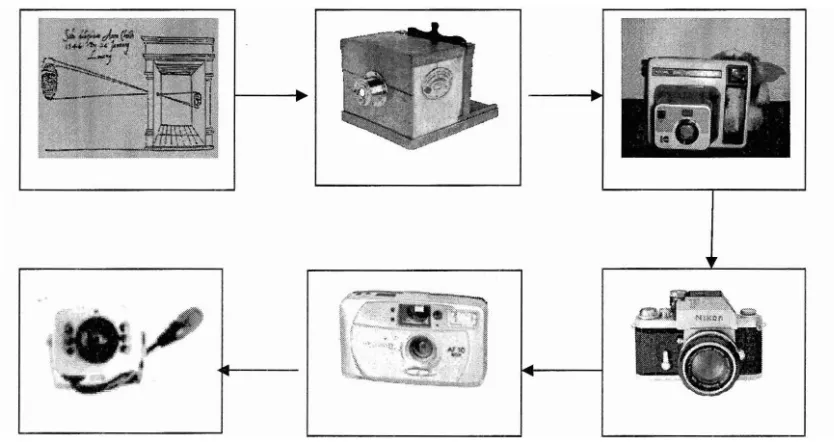 Figure 2.7: Camera concept [8] 
