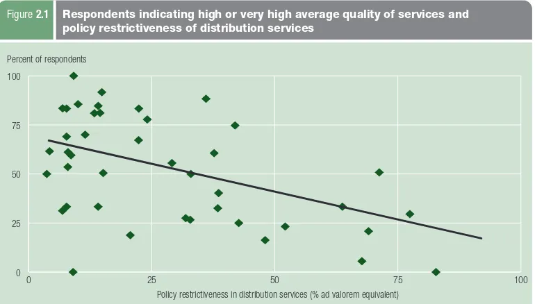 Figure 2.1 Respondents indicating high or very high average quality of services and 
