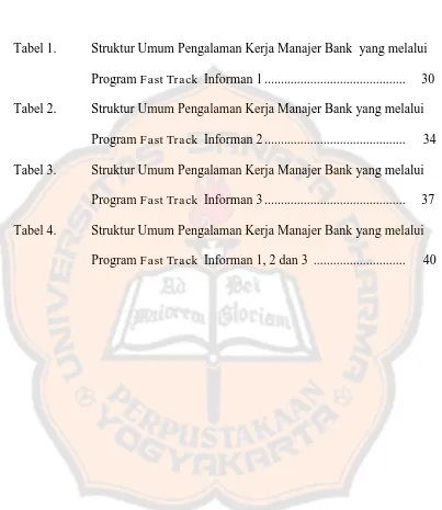 Tabel 1. Struktur Umum Pengalaman Kerja Manajer Bank  yang melalui  