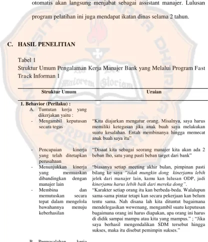Tabel 1 Struktur Umum Pengalaman Kerja Manajer Bank yang Melalui Program Fast  Informan 1 