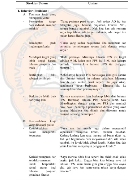 Tabel 2 Struktur Umum Pengalaman Kerja Manajer Bank yang Melalui Program 
