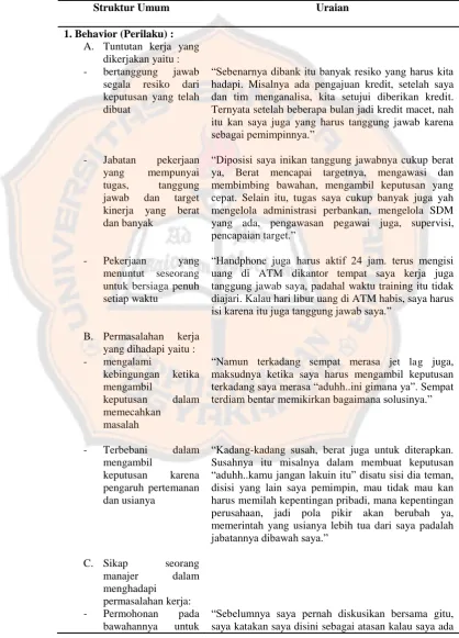 Tabel 3  Struktur Umum Pengalaman Kerja Manajer Bank yang Melalui Program  Informan 3 