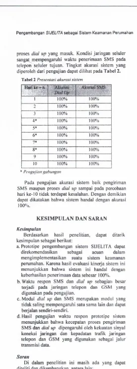 Tabel 2 Presentasi