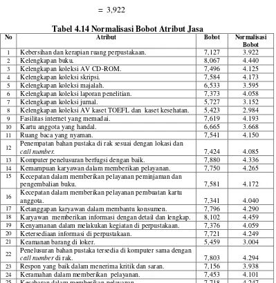 Tabel 4.14 Normalisasi Bobot Atribut Jasa 