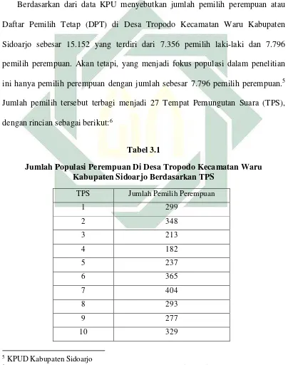         Tabel 3.1 Jumlah Populasi Perempuan Di Desa Tropodo Kecamatan Waru   