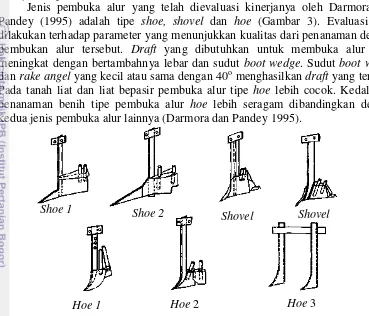 Gambar 3  Tipe-tipe pembuka alur (Sumber : Darmora dan Pandey, 1995)   