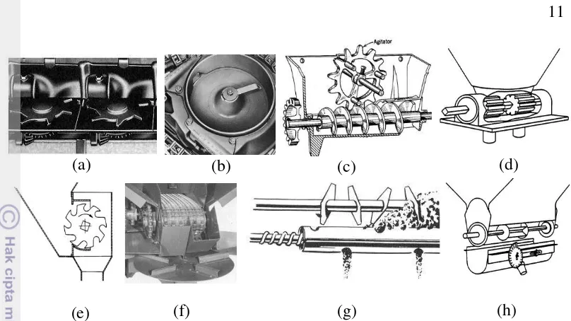 Gambar 8  Beberapa tipe  metering device (Sumber : Srivastava et al., 2006) 