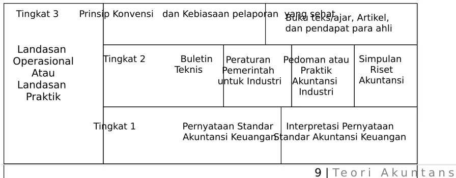 Gambar Rumah GAAP
