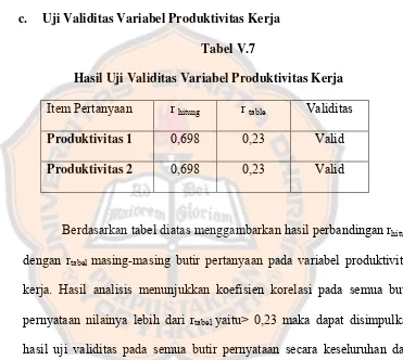 Tabel V.7 Hasil Uji Validitas Variabel Produktivitas Kerja 