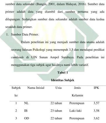  Tabel 1