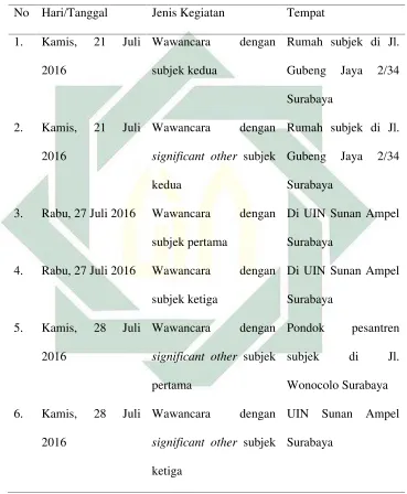 Tabel 2