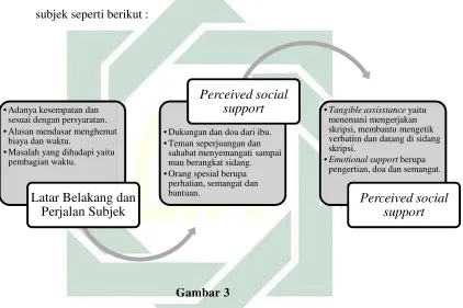  Gambar 3