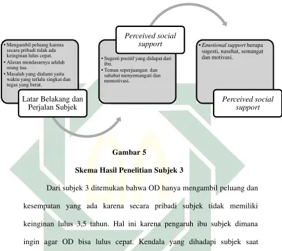   Gambar 5