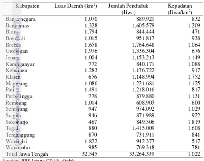 Tabel 5 Kepadatan Penduduk Wilayah Pengembangan Sapi Potong di Provinsi Jawa Tengah Tahun 2013 