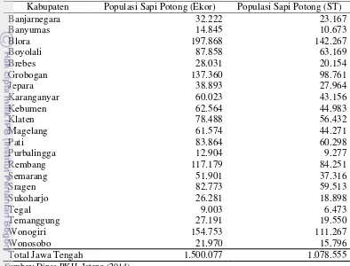 Tabel 11 Populasi Sapi Potong pada Wilayah Pengembangan Sapi Potong            di Provinsi Jawa Tengah Tahun 2013 