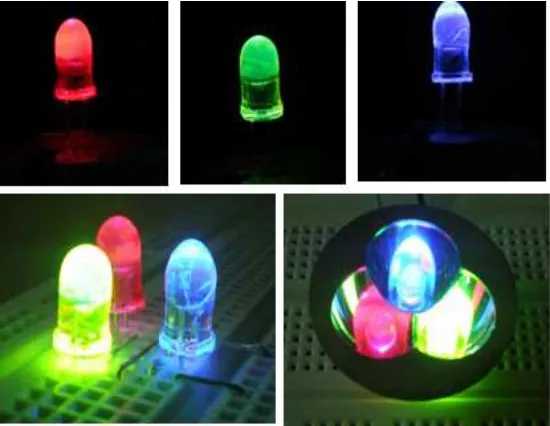 Gambar 9. Contoh emisi dari prototipe LED hibrid yang menggunakan bahan phosphor organik yang terdiri dari kromofor fluorosensi tunggal