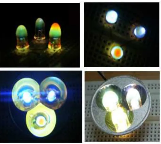 Gambar 11 adalah contoh prototipe LED hibrid dengan bahan phosphor organik dengan konfigurasi phosphor organik tersebut terdiri dari polimer hibrid dengan kromofor fluoresensi tunggal merah Koordinat warna emisi yang dihasilkan pada konfigurasi tersebut ad