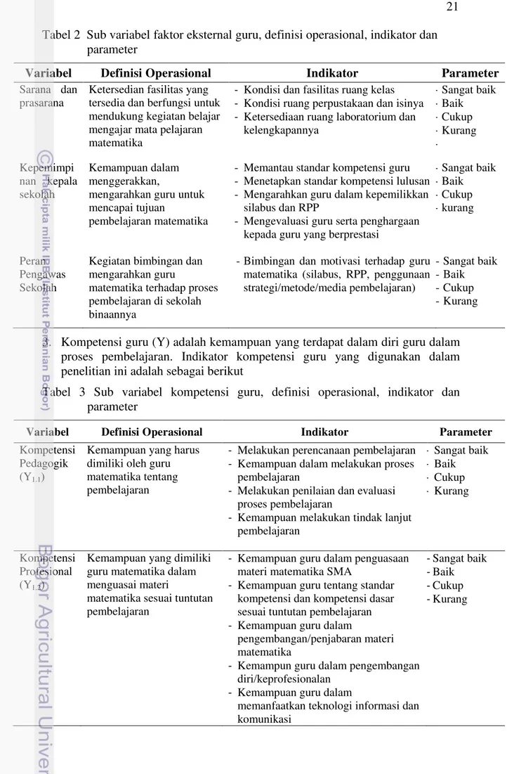 Tabel  3  Sub  variabel  kompetensi  guru,  definisi  operasional,  indikator  dan  parameter 