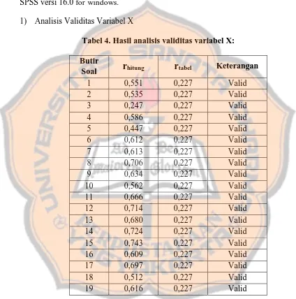 Tabel 4. Hasil analisis validitas variabel X: 