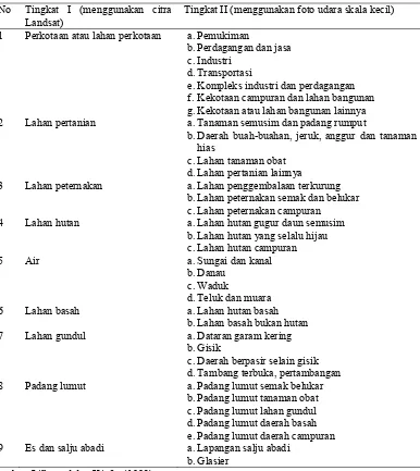 Tabel 1. Sistem Klasifikasi Penggunaan Lahan dan Penutupan Lahan untuk Digunakan dengan Data Penginderaan Jauh 