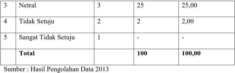 Tabel 4.22 