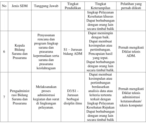 Tabel 3.4 Kebutuhan Perangkat Pikir 