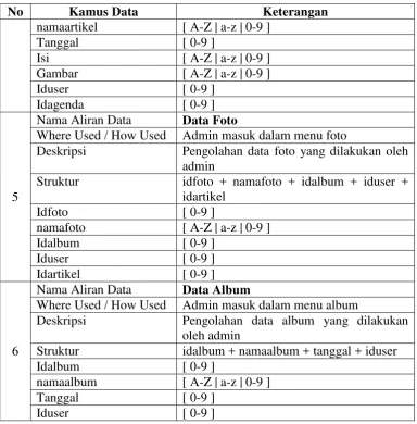 Gambar [ A-Z | a-z | 0-9 ] 