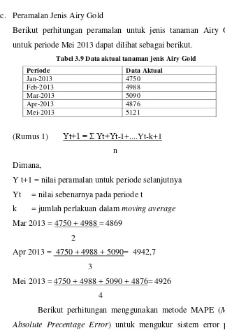 Tabel 3.9 Data aktual tanaman jenis Airy Gold 